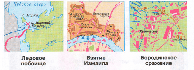 Решение рисунок 1
