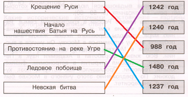 Решение рисунок 1