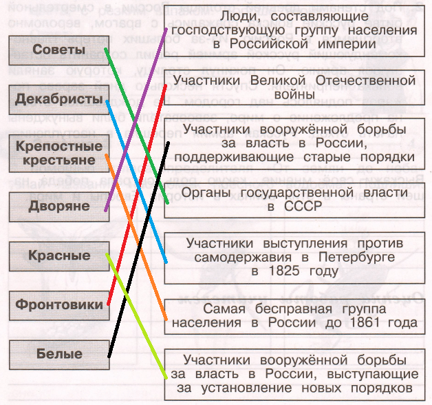 Решение рисунок 1