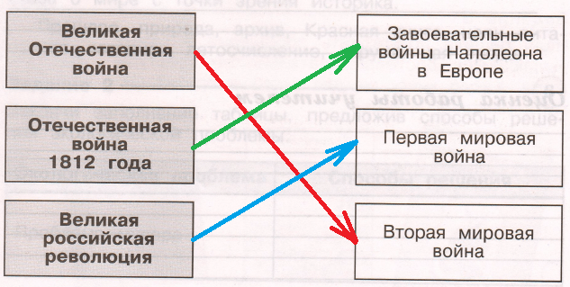 Решение рисунок 1