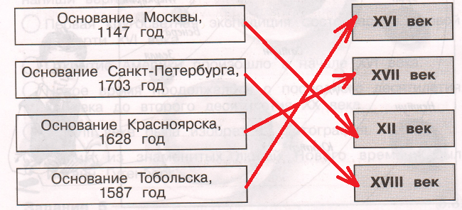 Решение рисунок 1