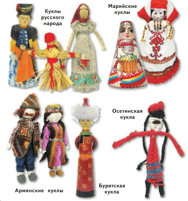Задание рисунок 1
