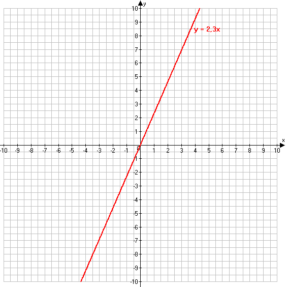 Решение рисунок 1