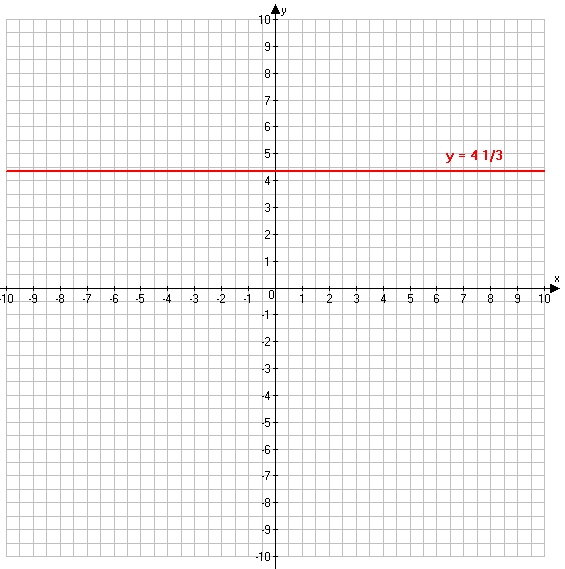 Решение рисунок 1