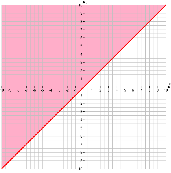 Решение рисунок 1