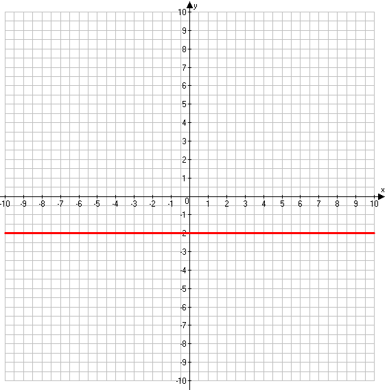 Решение рисунок 1