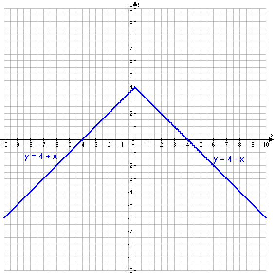 Решение рисунок 3