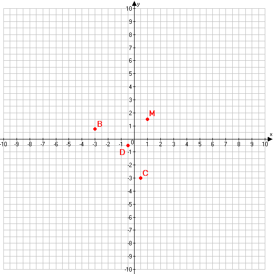 Решение рисунок 1