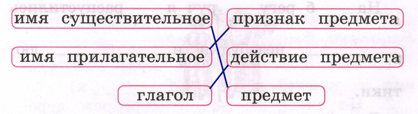 Решение рисунок 1
