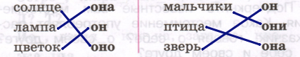 Решение рисунок 1