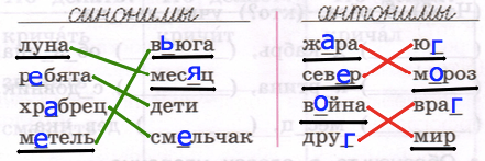 Решение рисунок 1