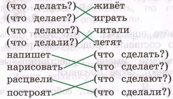 Решение рисунок 1