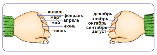 Решение рисунок 1