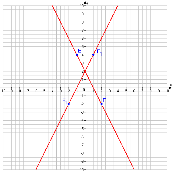 График номер 1