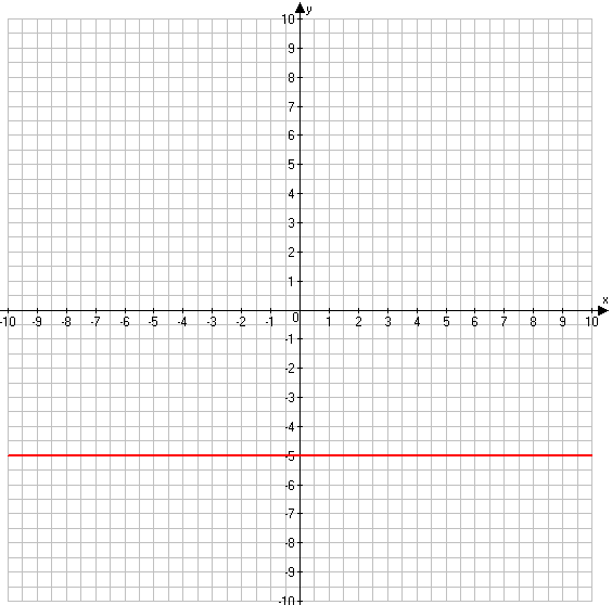 График номер 9