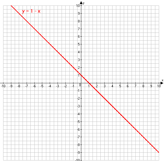 График номер 7