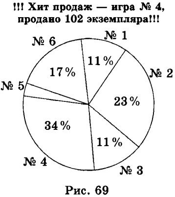 Задание рисунок 1