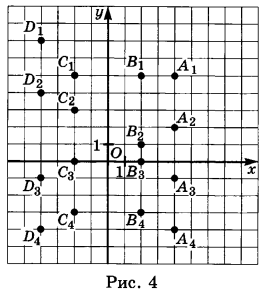 Задание рисунок 1