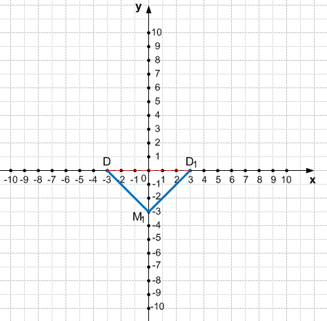 Решение рисунок 1