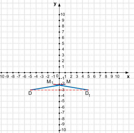 Решение рисунок 1