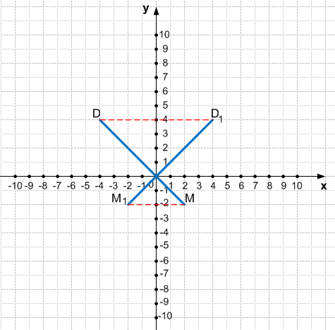 Решение рисунок 1