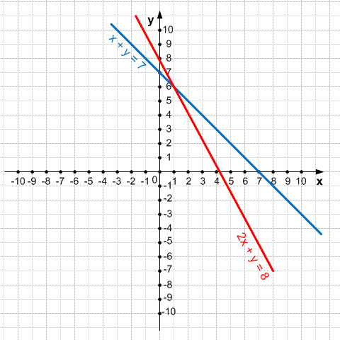 Решение рисунок 3