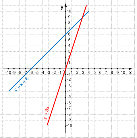 Решение рисунок 3