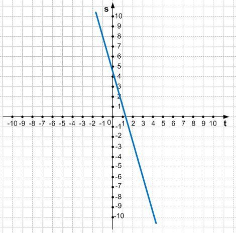 Решение рисунок 2