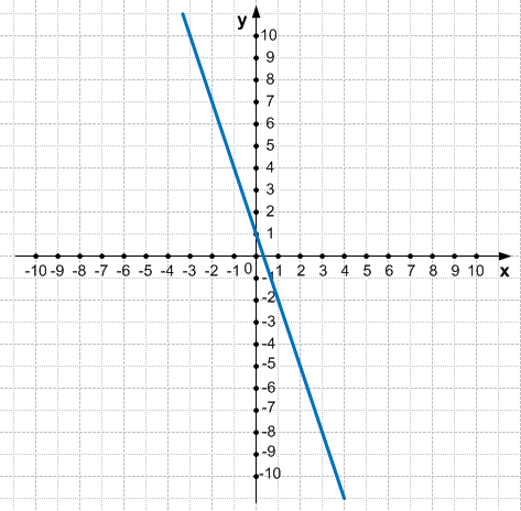 Решение рисунок 2