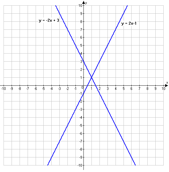 Решение рисунок 1