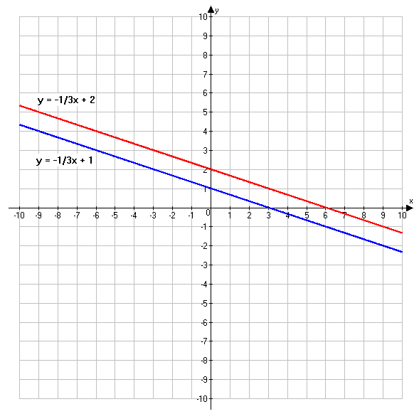 Решение рисунок 3