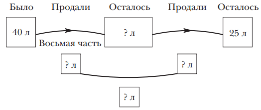 Решение рисунок 1