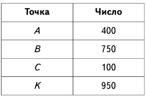 Задание рисунок 2
