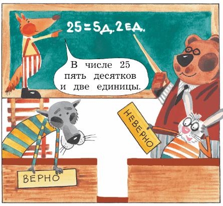 Задание рисунок 1