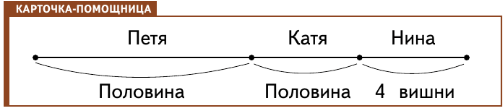 Задание рисунок 1