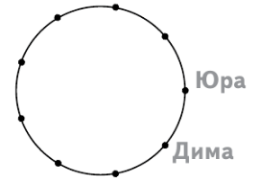 Задание рисунок 1