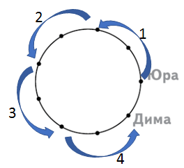 Решение рисунок 1