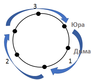 Решение рисунок 3