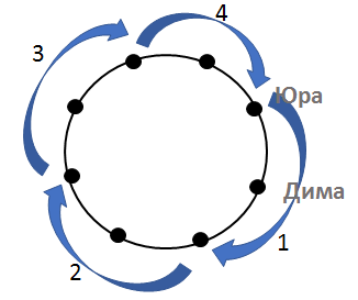 Решение рисунок 5