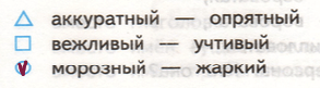 Решение рисунок 1