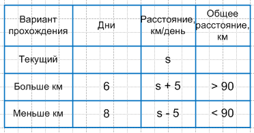 Решение рисунок 1