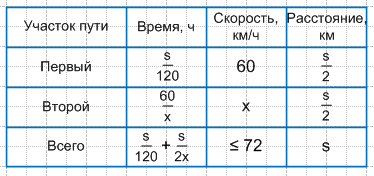 Решение рисунок 1