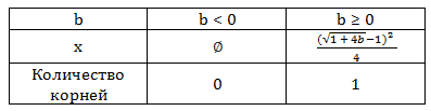Решение рисунок 1