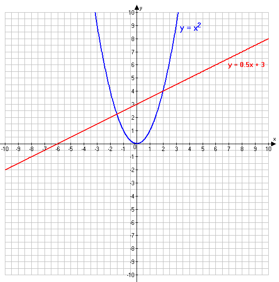 Решение рисунок 3