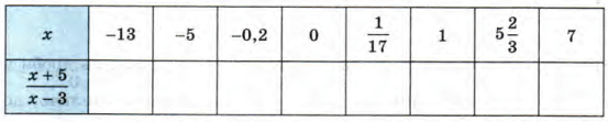 Задание рисунок 1