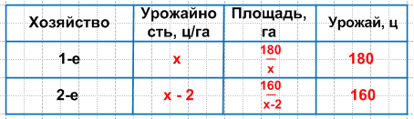Решение рисунок 1