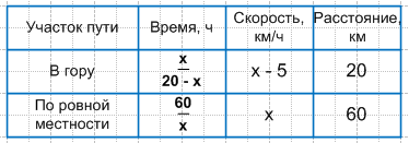 Решение рисунок 1