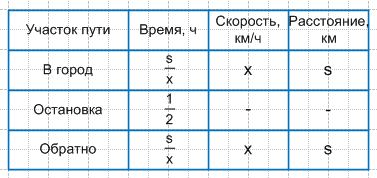 Решение рисунок 1