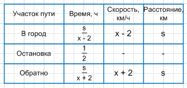 Решение рисунок 2