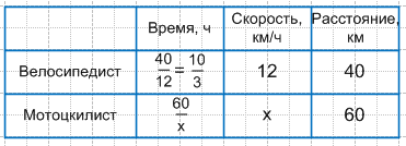 Решение рисунок 1